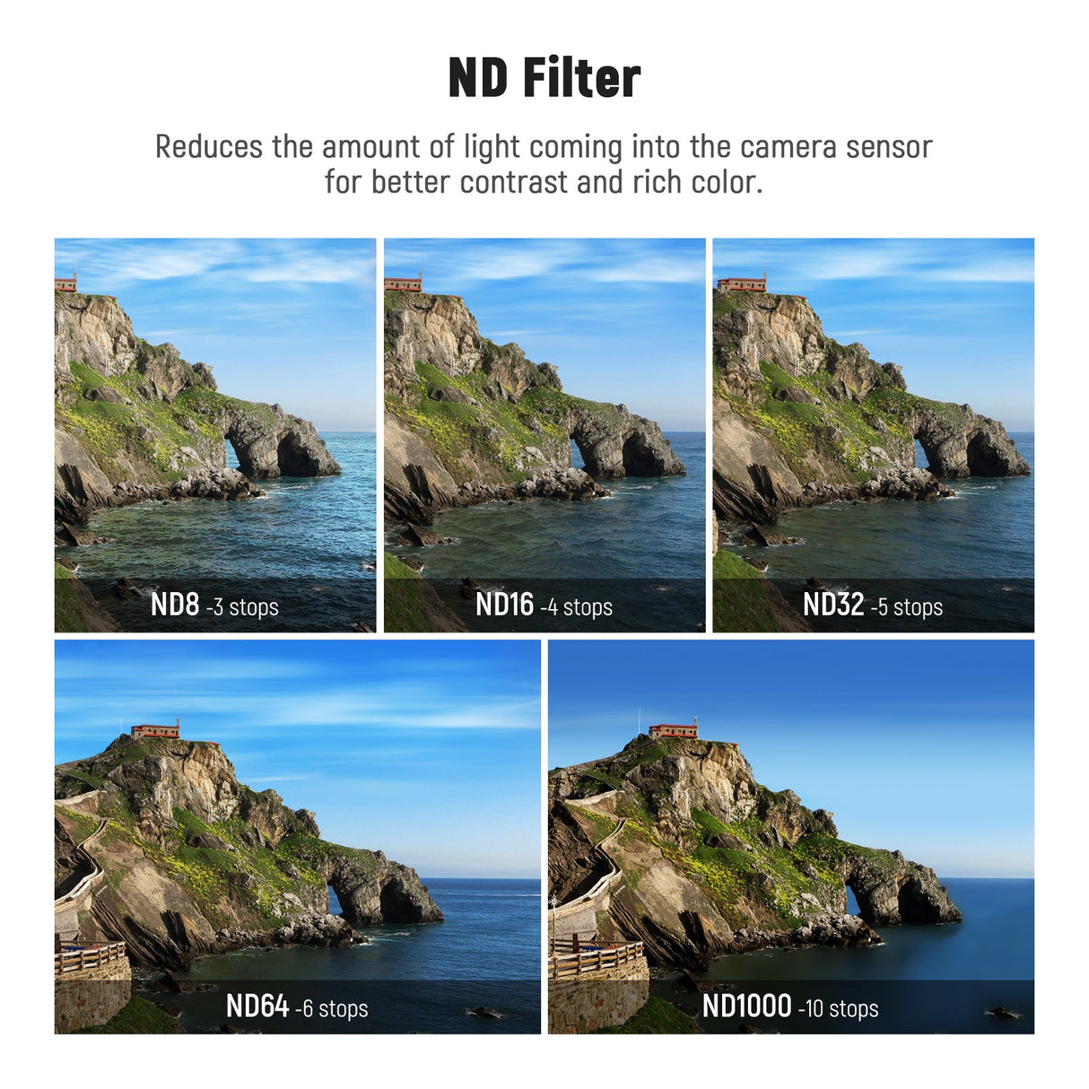 NEEWER 6 Pack ND Filter Set For GoPro Hero 12/11/10/9