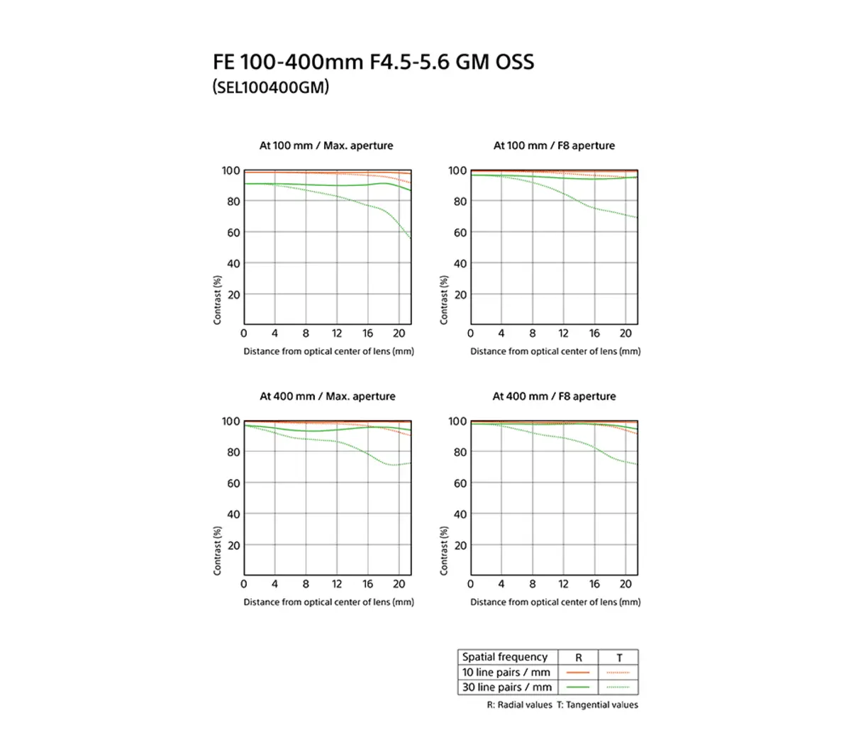 Sony FE 100-400mm F4.5-5.6 GM OSS Full-frame Telephoto Zoom G Master Lens with Optical SteadyShot - Image 2