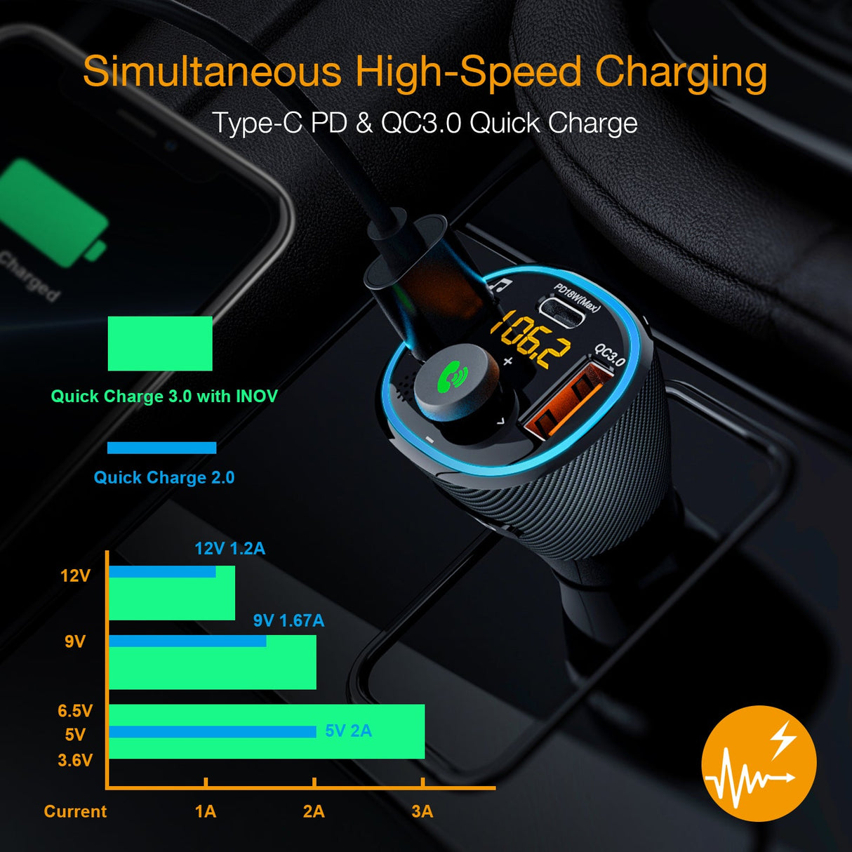 Rexing FM3 FM Transmitter Car Charger w/Bluetooth 5.0