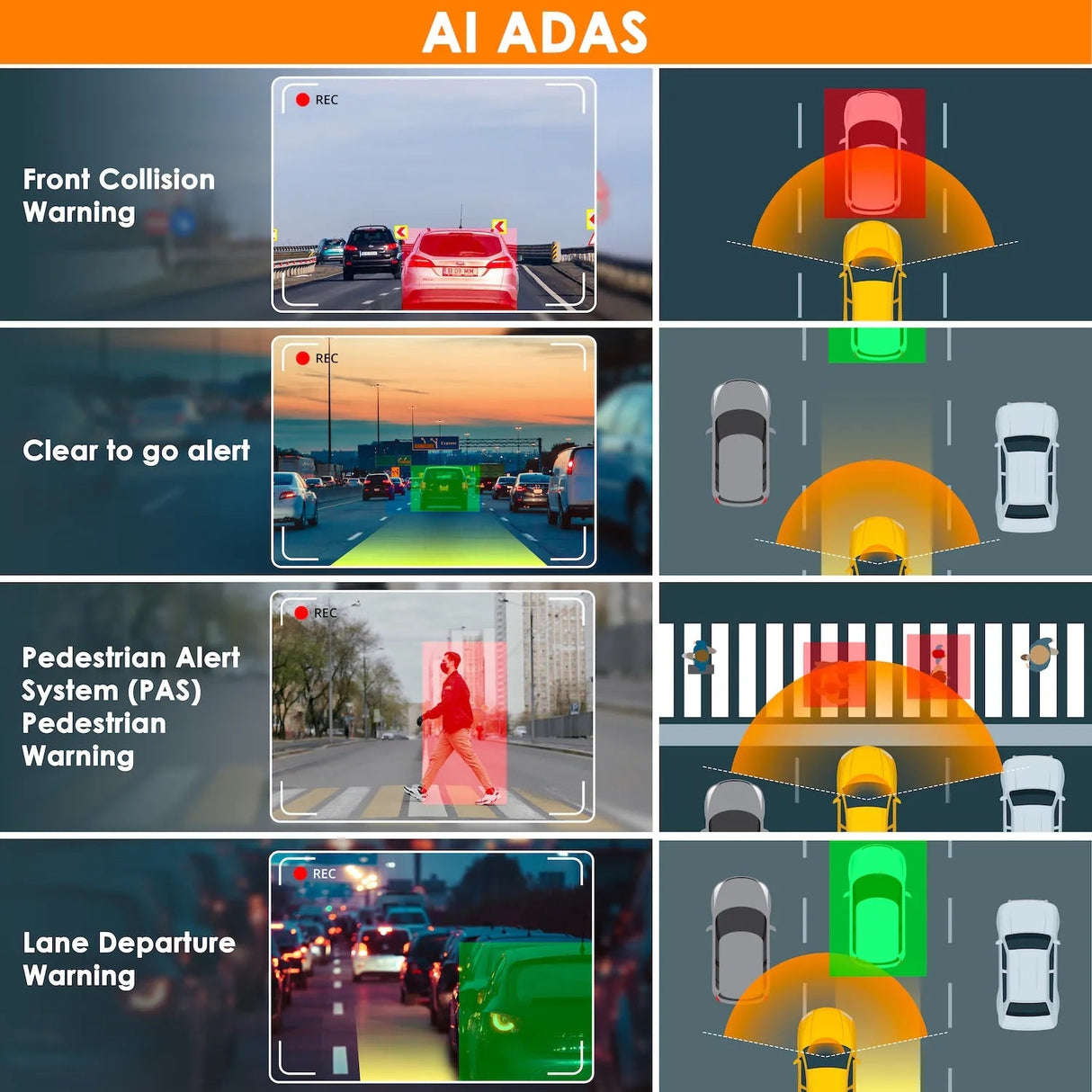 Rexing V2 PRO AI Dash Cam, 3-Channel Front/Cabin/Rear 1080p Recording with Wi-Fi and GPS
