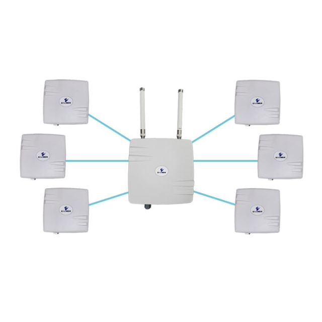 EtherWAN EasyLink MP Preconfigured Multipoint IP67 Wireless Bridge Kit (4 Clients)