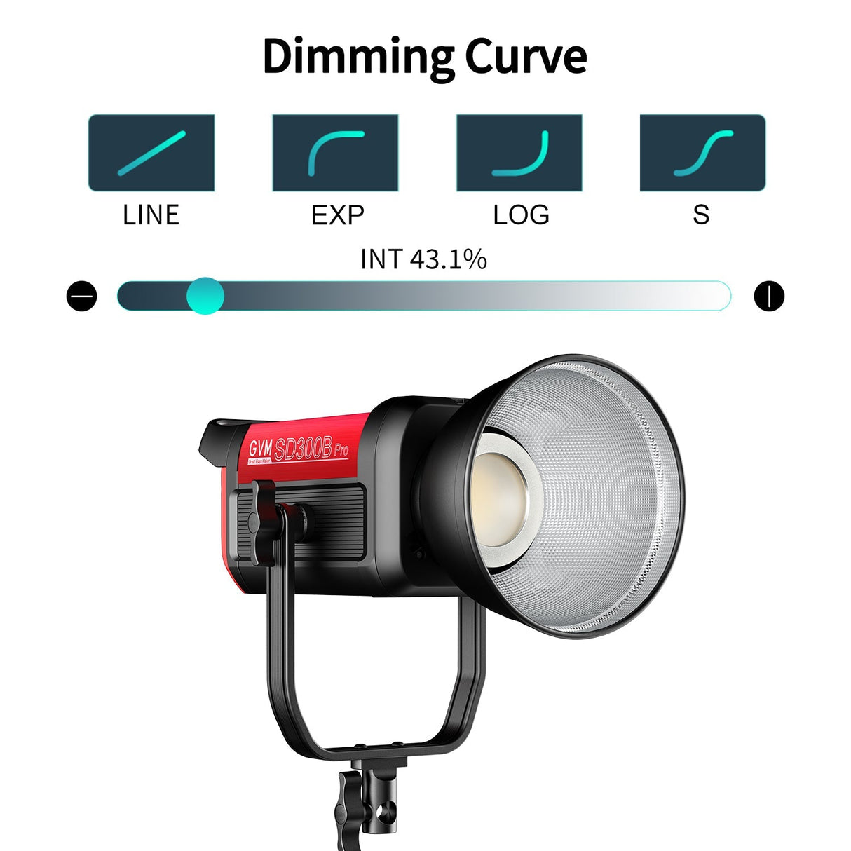 GVM PRO-SD300B 300W Bi-Color Monolight With Softbox 3 kits