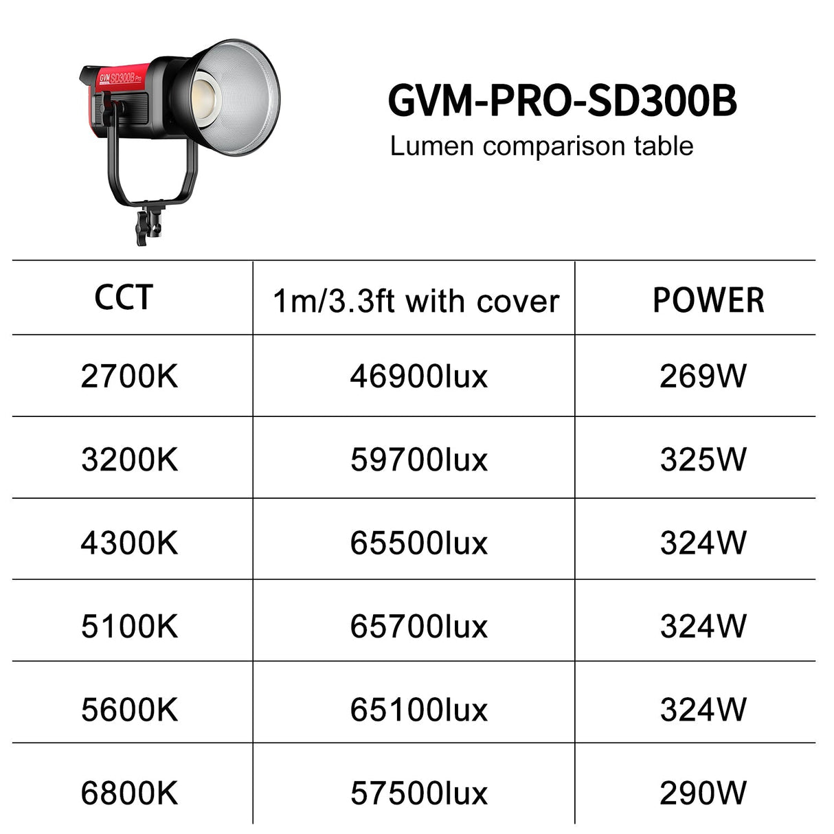 GVM PRO-SD300B 300W Bi-Color Monolight With Softbox 3 kits