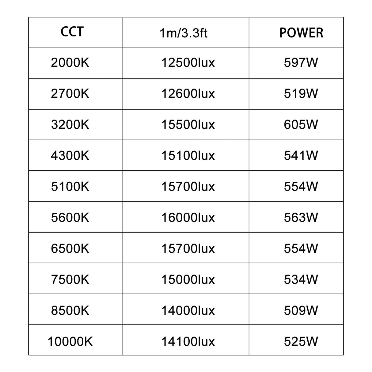 GVM PRO YU600C Led Video Lights Panel Rgb And Bi-Color Studio Light