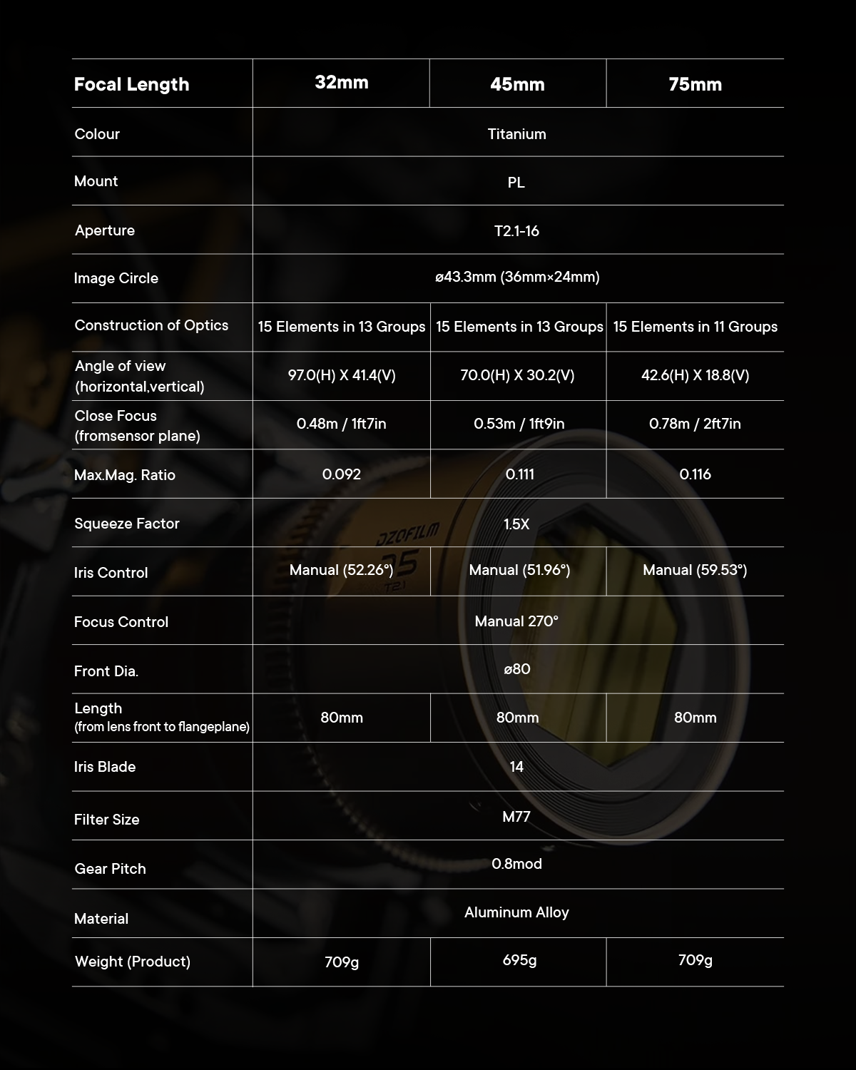 Arcana 1.5X Anamorphic T2.1 Full frame
