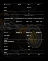 Arcana 1.5X Anamorphic T2.1 Full frame