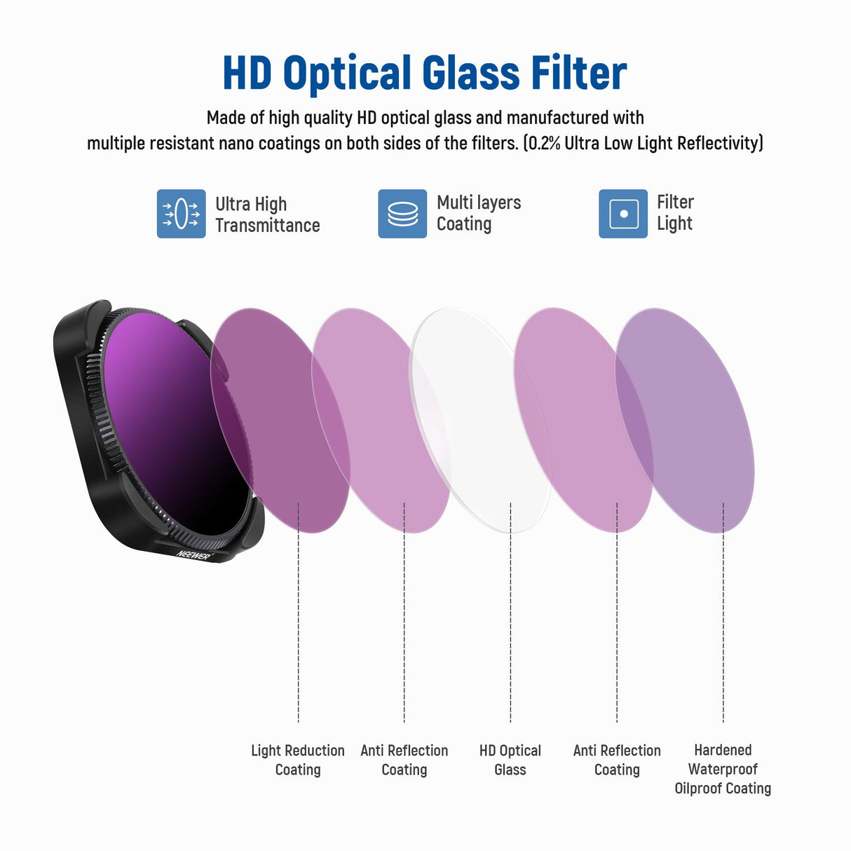 NEEWER 4 Pack ND/CPL Filter Set For GoPro Hero 12/11/10/9