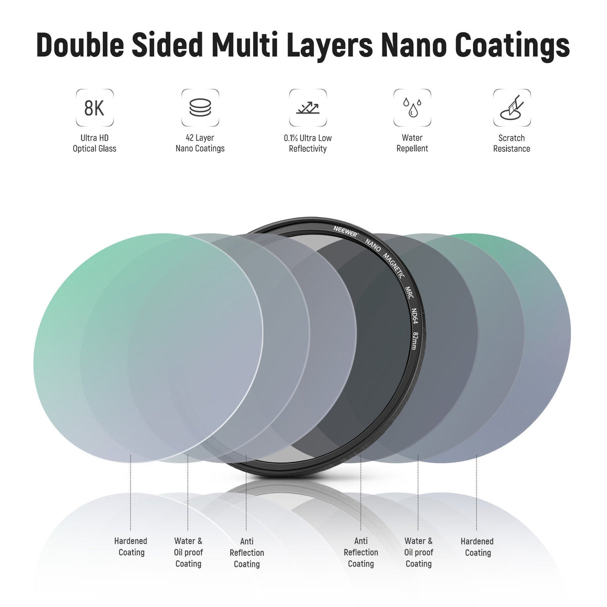 NEEWER 5-in-1 Magnetic Lens Filter Kit (1/4 Black Diffusion+GND8+ND8+ND64+Ring)