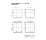 Sony FE 100-400mm F4.5-5.6 GM OSS Full-frame Telephoto Zoom G Master Lens with Optical SteadyShot - Image 2