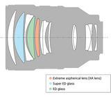 Sony FE 135mm F1.8 GM Full-frame Telephoto Prime G Master Lens - Image 2