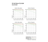 Sony FE 24-70 mm F2.8 GM Full-frame Standard Zoom G Master Lens - Image 2