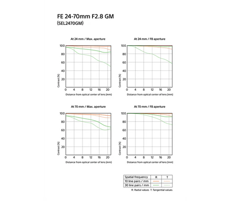 Sony FE 24-70 mm F2.8 GM Full-frame Standard Zoom G Master Lens - Image 2