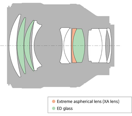 Sony FE 85 mm F1.4 GM Full-frame Telephoto Prime G Master Lens - Image 2