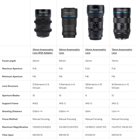 SIRUI 35mm F1.8 1.33x M4/3 Anamorphic Lens