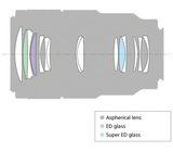 Sony FE 90 mm F2.8 Macro G OSS Full-frame Telephoto Macro Prime G Lens with Optical SteadyShot - Image 3