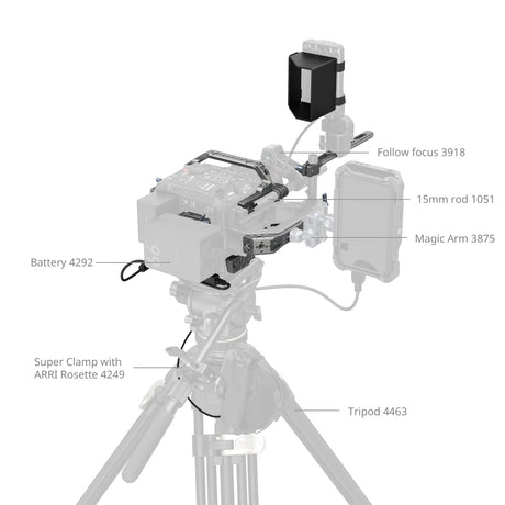 SmallRig Advanced Cage Kit for Canon EOS C400