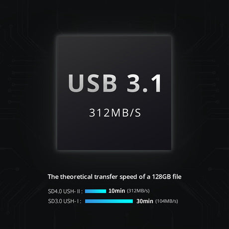SD/Micro SD CreateMate High-speed Card Reader Case