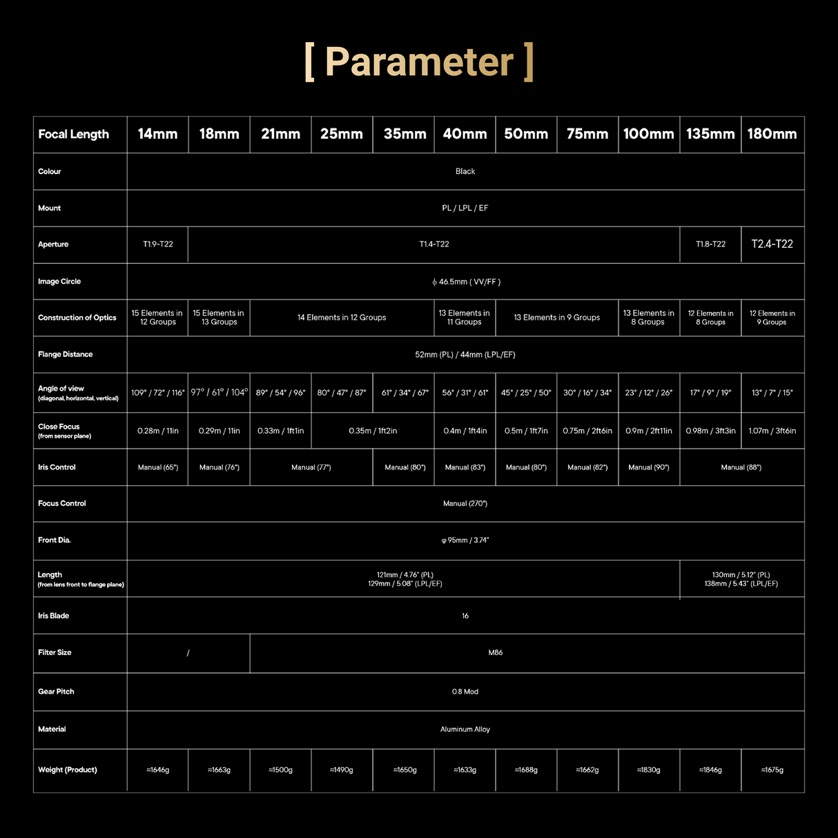 Arles FF/VV Prime Cine Lens