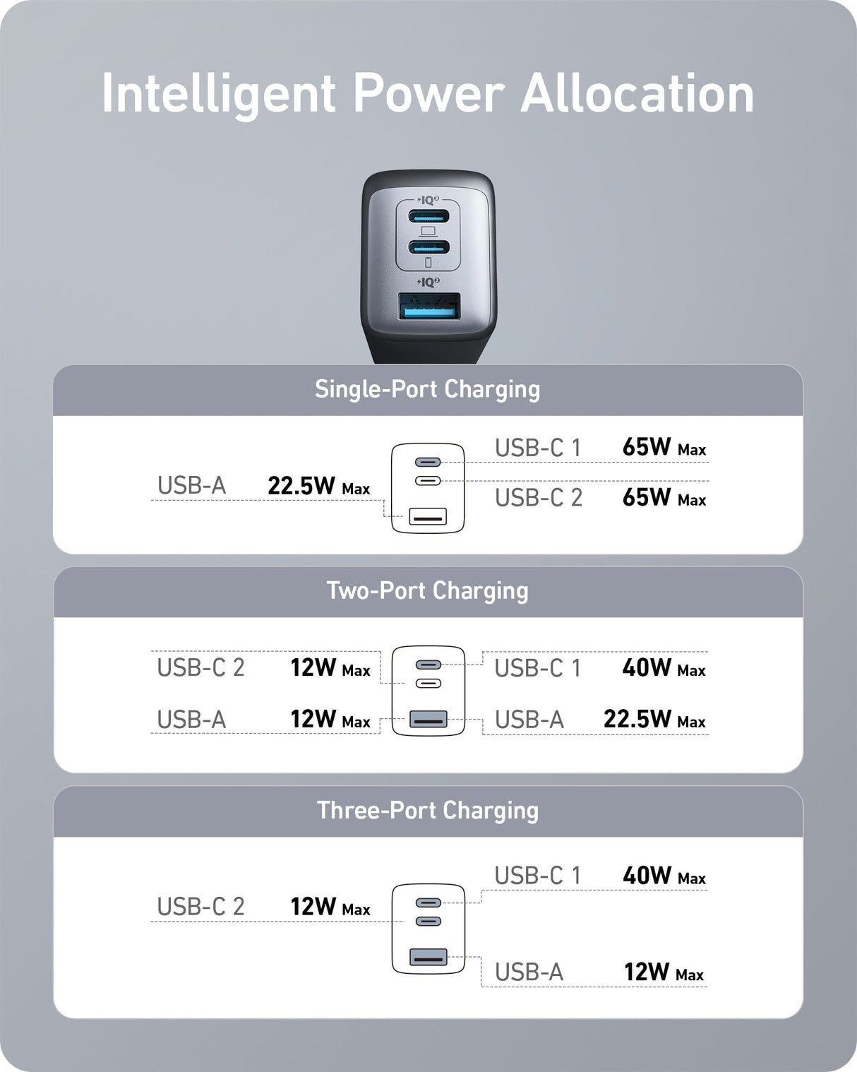 Anker 735 Charger (Nano II 65W)