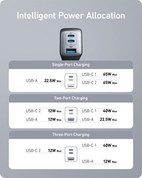 Anker 735 Charger (Nano II 65W) (2-Pack)