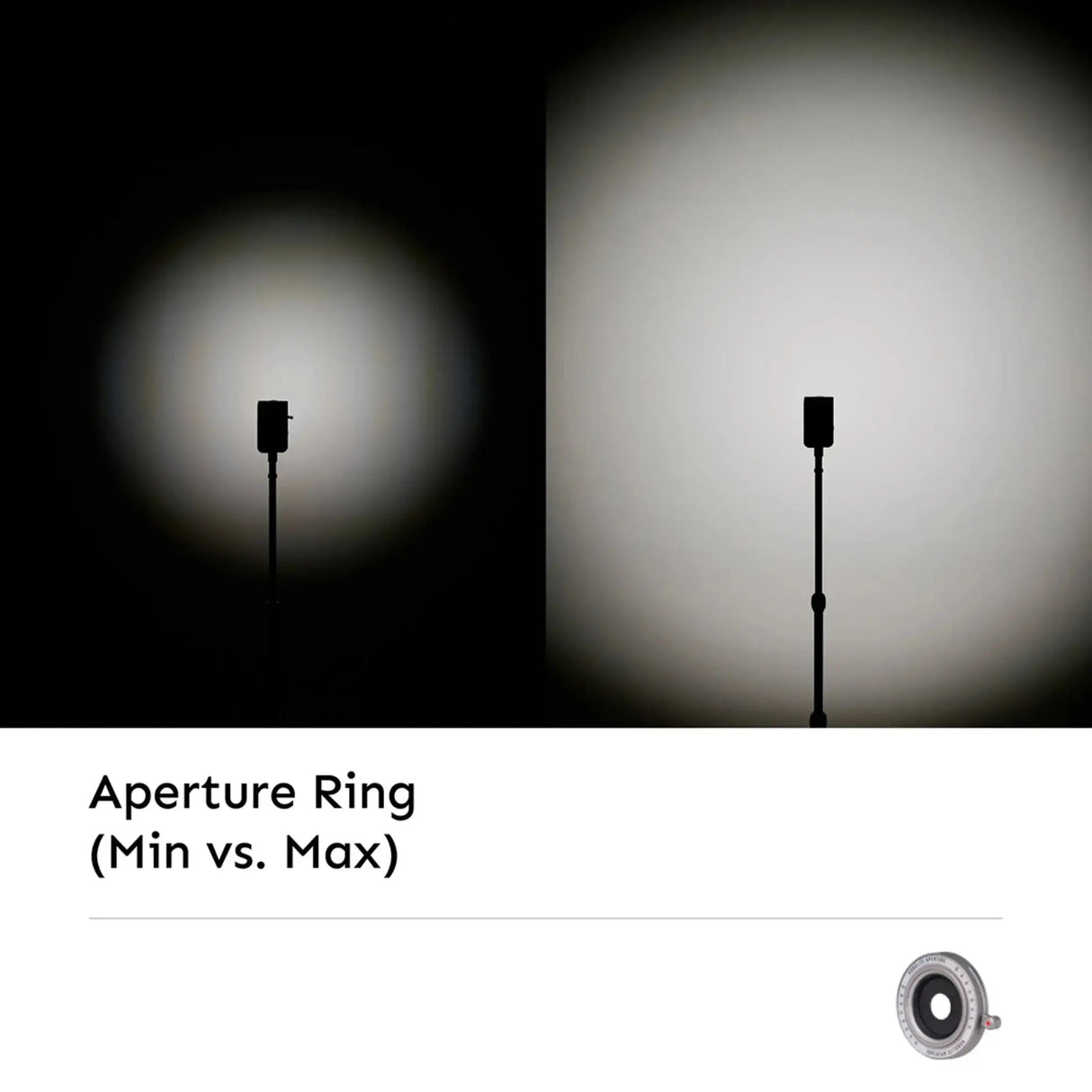 Hobolite Iris Optical Modifier Kit - Aperture Ring