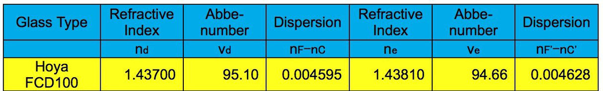 Explore Scientific ED80-FCD100 Series Air-Spaced Triplet Refractor Telescope and Hybrid 2N1 Finder Base- FCD100-0806-01