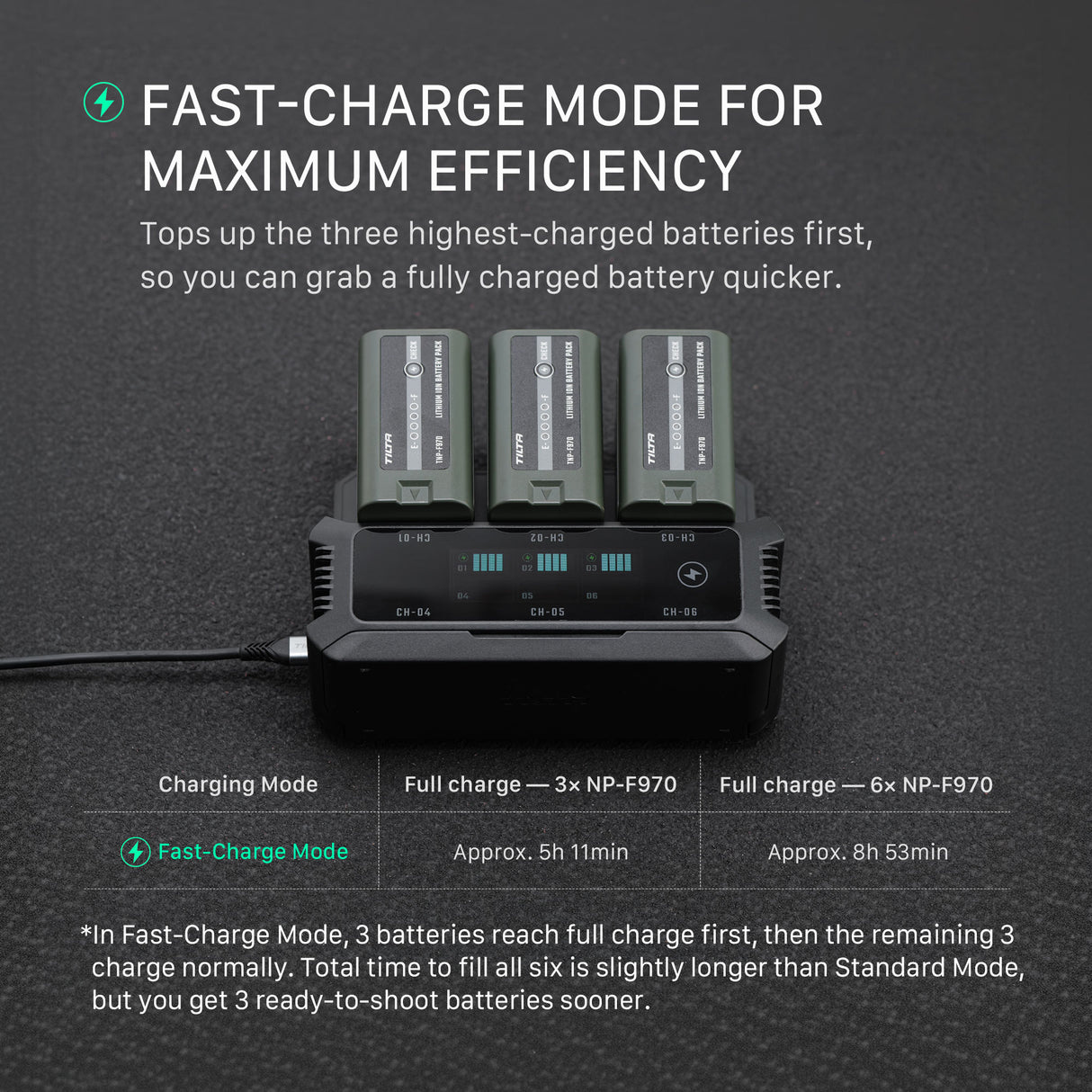 Tilta Foldable Charging Station for L-Series/NP-F Battery Kit (2 Batteries) - Black