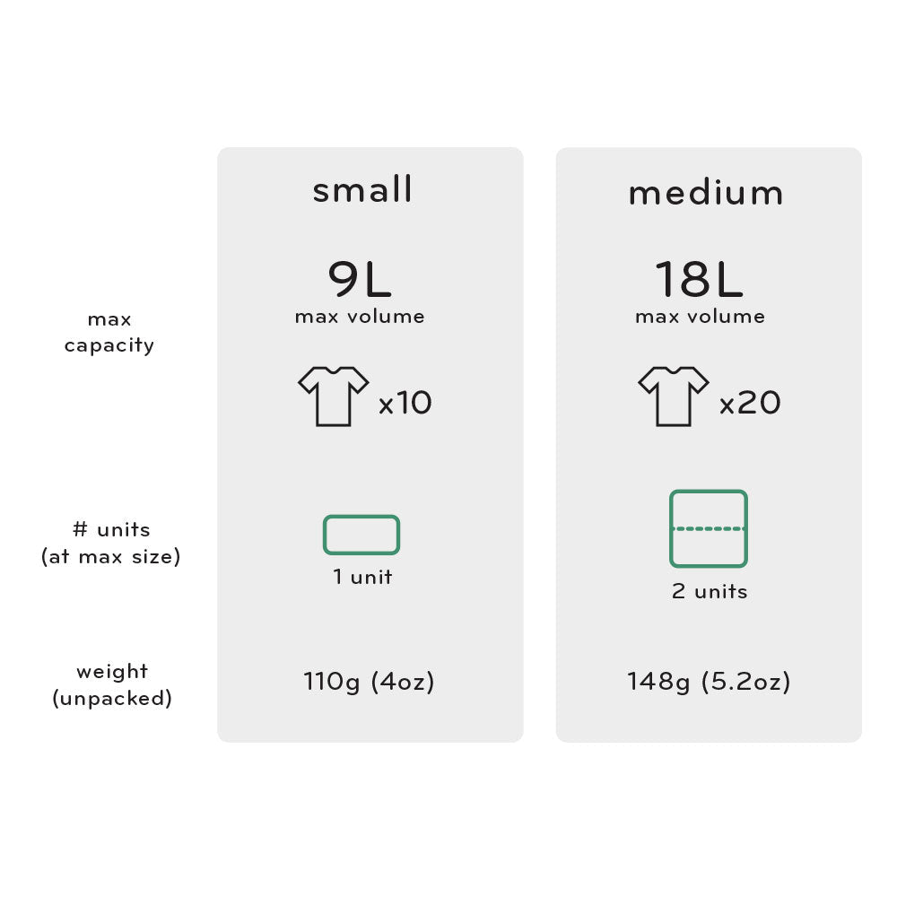 Packing Cube